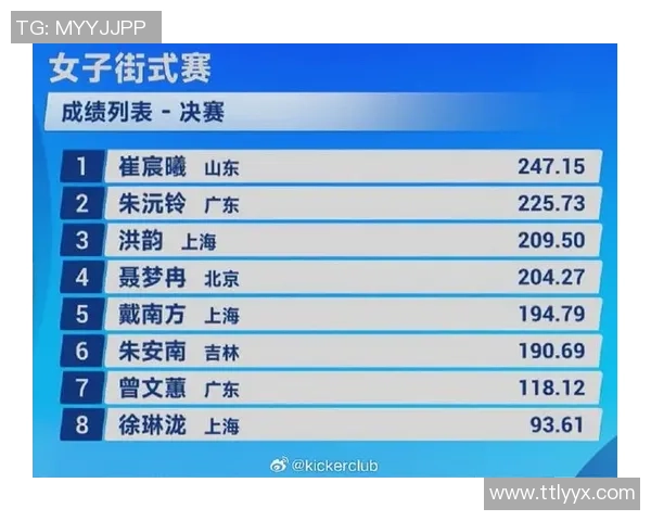 滑板界实力评测权威发布个人能力排行榜揭晓